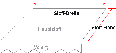 Ersatzteile Storen Online Shop Stoffersatz Fur Markisen